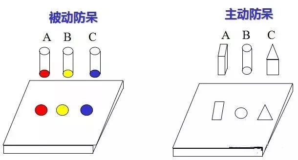 做模具：設(shè)計(jì)“防呆”是什么？